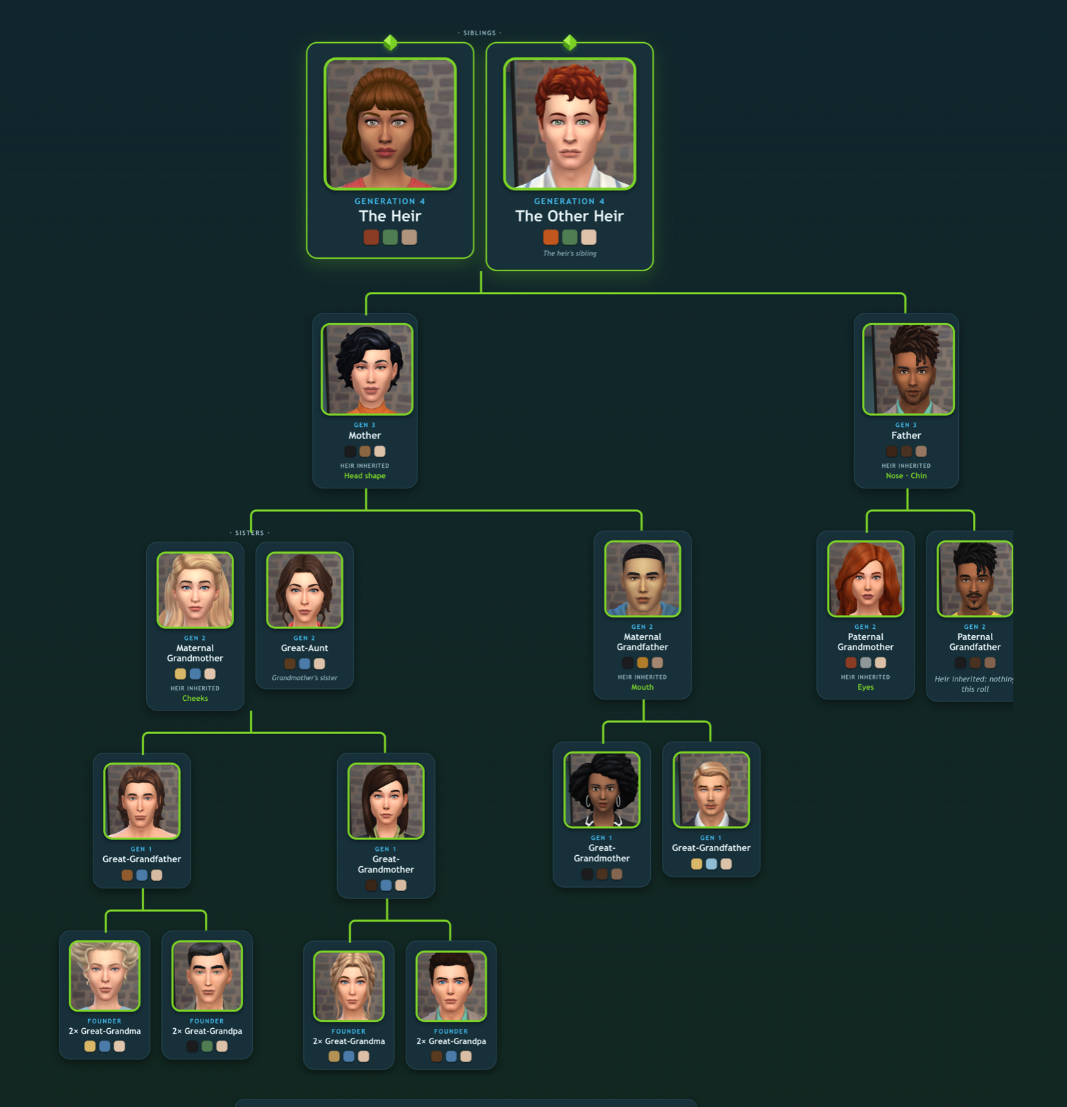Four-generation Sims 4 legacy family tree showing recessive red hair and blue eyes skipping a generation and resurfacing in the heirs.